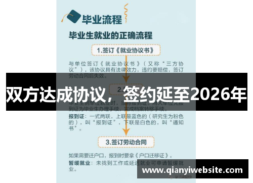 双方达成协议，签约延至2026年
