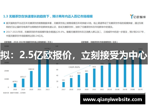 拟：2.5亿欧报价，立刻接受为中心